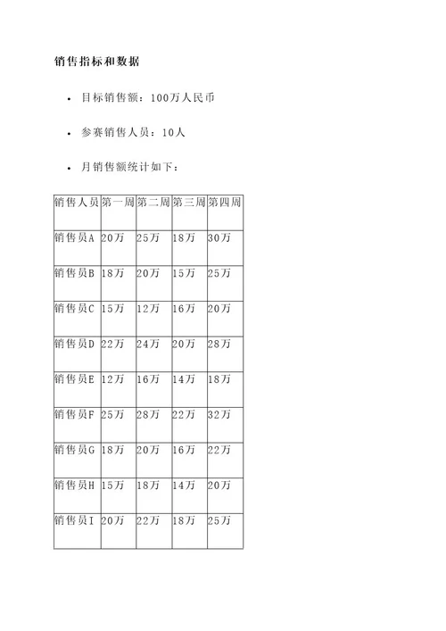 销售小竞赛方案