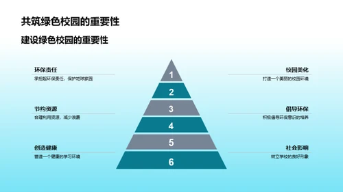 绿色行动 环保校园