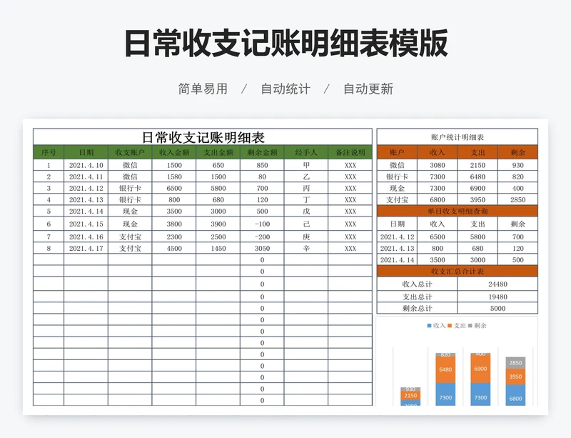 日常收支记账明细表模版