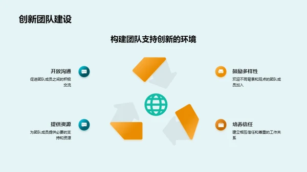 创新文化之实践