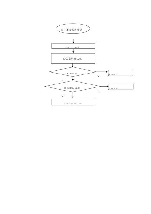 公司绩效考核方案.docx