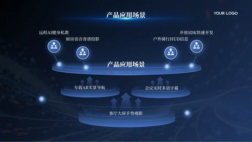 蓝色科技风智能生产智造汇报模板