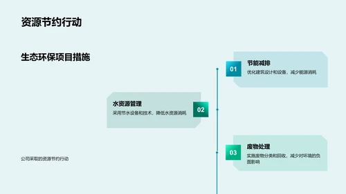 绿色房产实践总结PPT模板