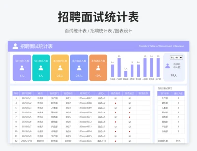 招聘面试统计表