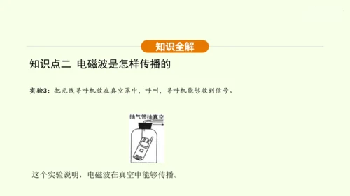 人教版 初中物理 九年级全册 第二十一章 信息的传递 21.2 电磁波的海洋课件（30页ppt）