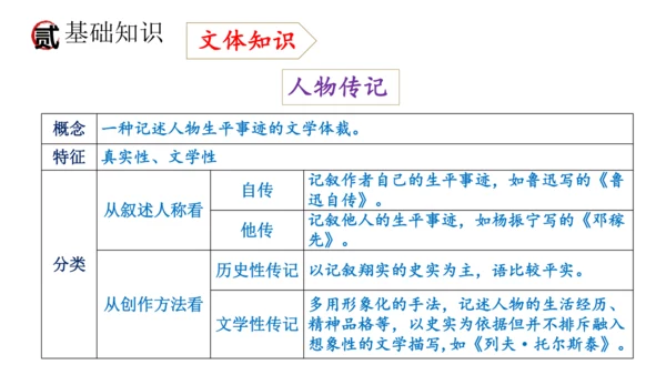 统编版语文八年级上册期末复习课件（第二单元）