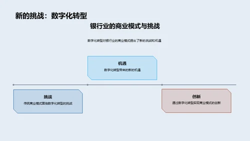 银行业的数字化之路