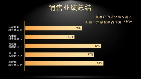黑色奢华销售年终总结暨新年计划带内容PPT模板