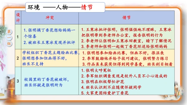 统编版-2024-2025学年语文六年级上册第四单元习作  笔尖流淌的故事-（教学课件）