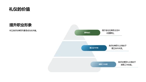 医保行业商务礼仪指南