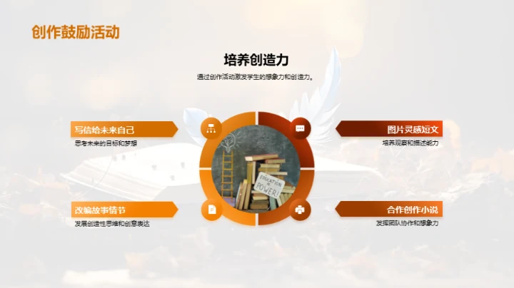 文学世界的奇妙旅程