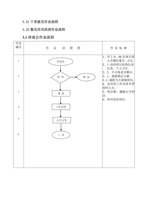 厨房部作业标准流程基础规范.docx