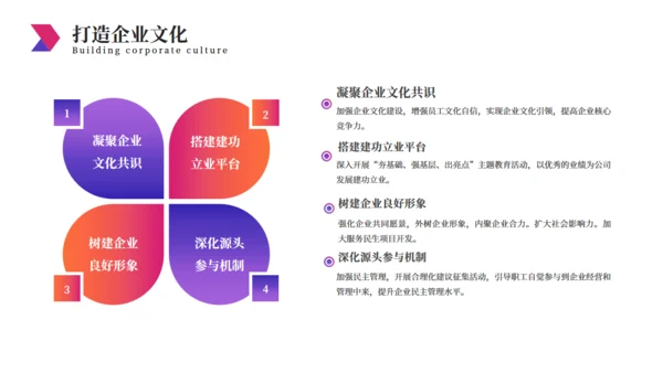 简约大气经营分析工作思路汇报总结通用PPT模板