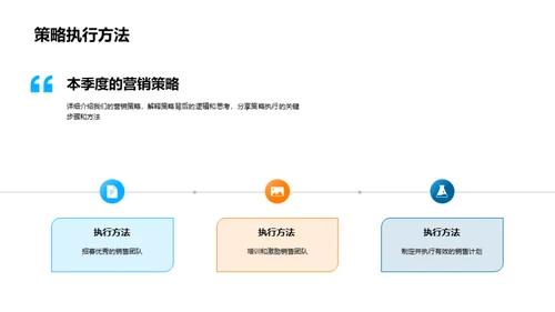 季度营销策略全解