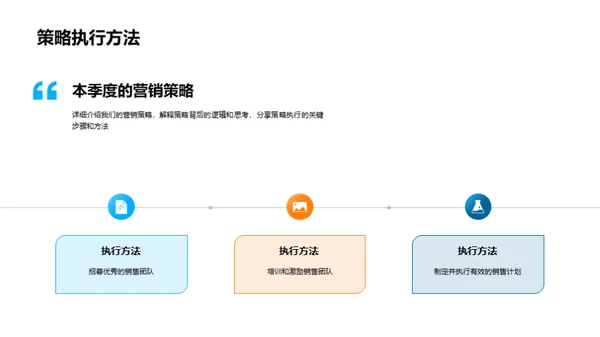 季度营销策略全解