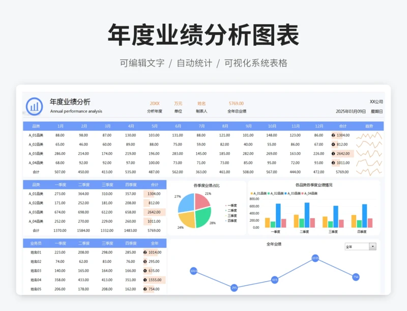 年度业绩分析图表