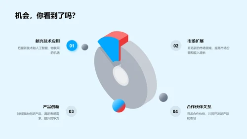 数码创新之路