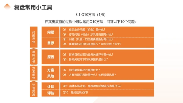 如何做好复盘分析总结，商务风PPT模板