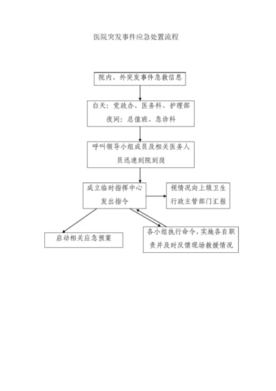 医院突发事件应急处置流程.docx