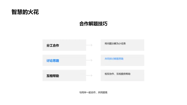 数学解题乐园PPT模板