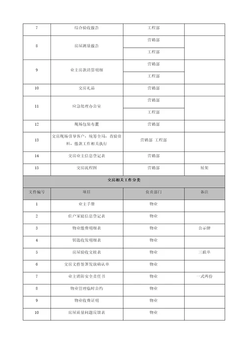 房地产楼盘大型交房活动方案