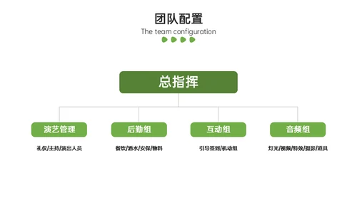 地产样板间开发方案通用PPT模板