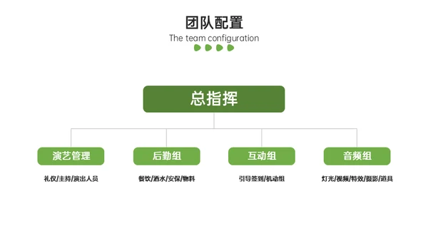 地产样板间开发方案通用PPT模板