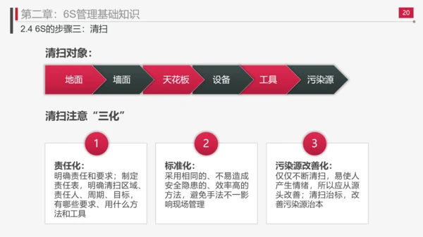 现场管理实施方法与技巧PPT模板