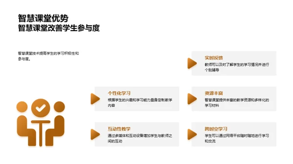 智慧课堂转型之道