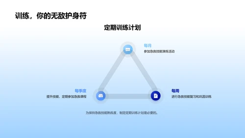 急救知识讲座PPT模板