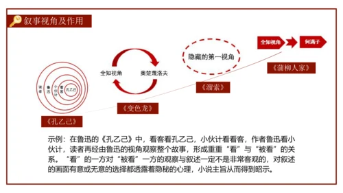 统编版初中语文九年级下册第二单元：打开小说阅读的三把钥匙 课件（共38张PPT）