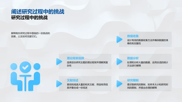 哲学研究答辩报告