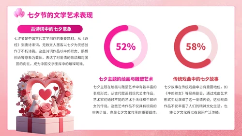 粉色3D立体七夕浪漫与爱相约七夕策划PPT模板