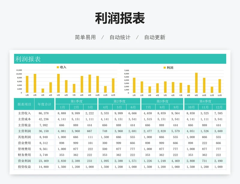 利润报表