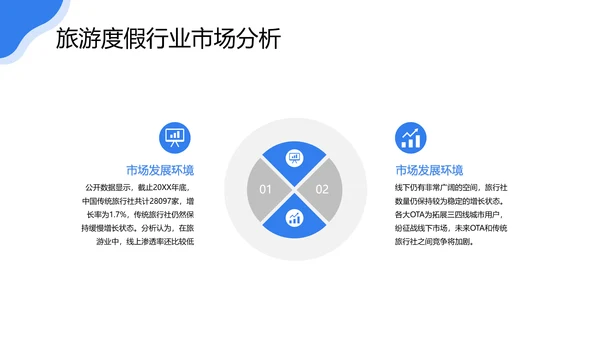 旅游行业研究报告度假通用PPT模版