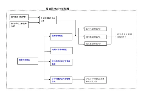 人力资源管理体系框架图