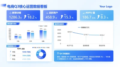 蓝色简约商务数据看板工作汇报PPT单页