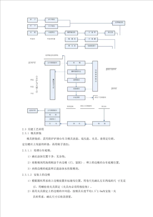 新邦远大构件生产加工运输专项施工方案