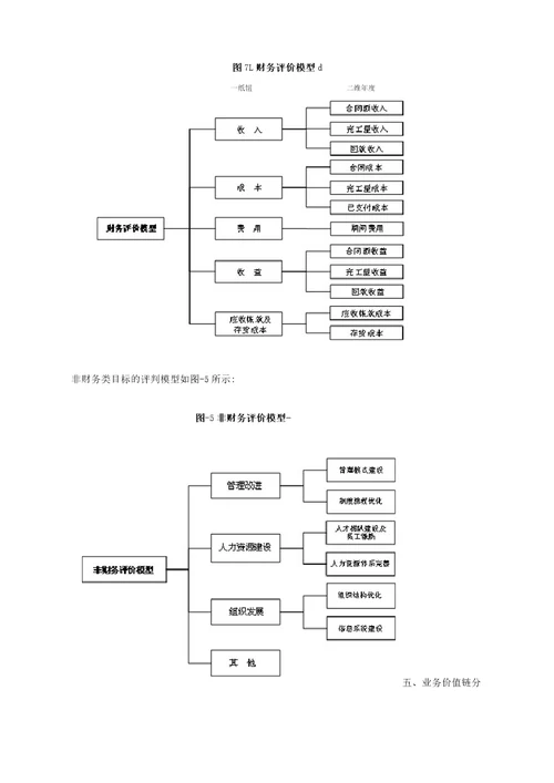 建立多业务企业的业绩评价体系