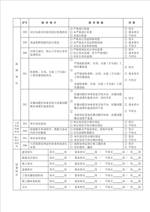 房屋优质建筑和市政基础设施关键工程质量监督执法检查表