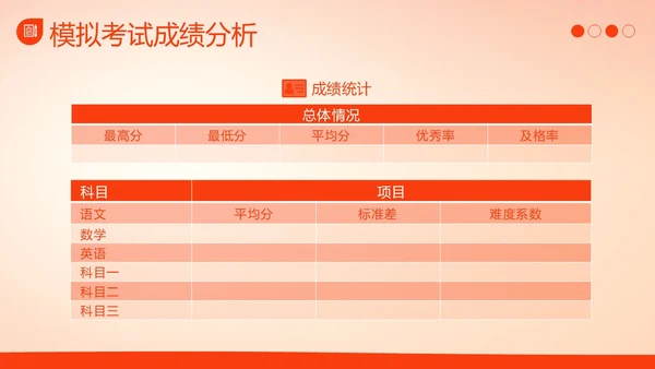 高三期中家长会高三家长会期中家长会PPT课件