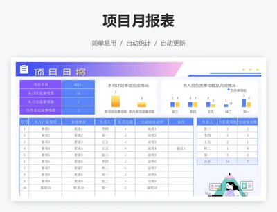 项目月报表