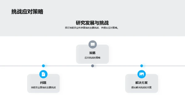 农业科学新视角