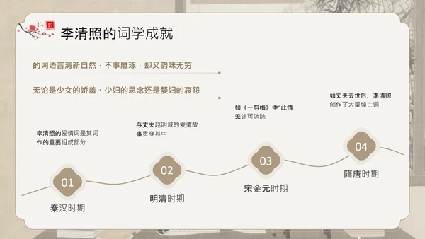 黄色中国风李清照宋代词坛的女性诗人PPT模板