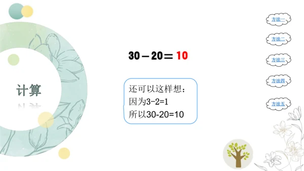 第6单元《整十数加、减整十数》（课件）人教版一年级下册数学（共25张PPT）