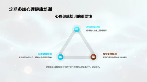 教师压力应对策略PPT模板
