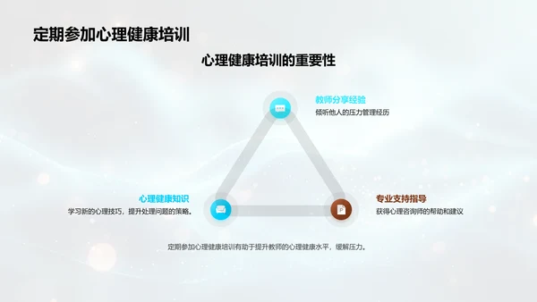 教师压力应对策略PPT模板