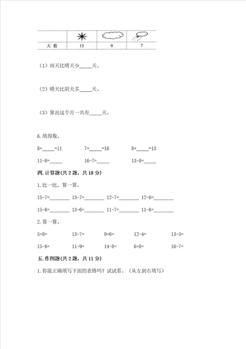 北师大版一年级下册数学第一单元 加与减（一） 测试卷带答案（基础题）