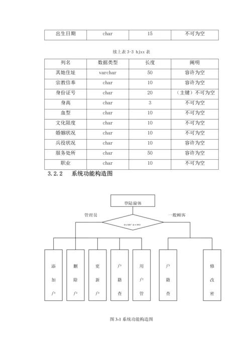 户籍基础管理系统综合设计.docx