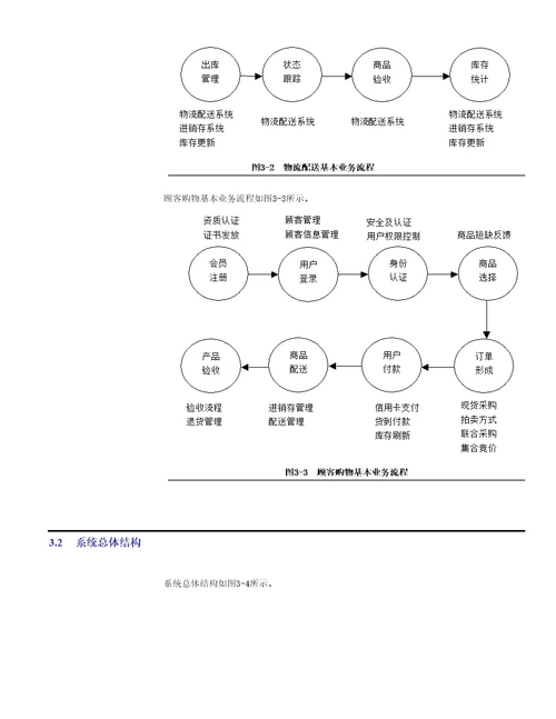 连锁超市经销链管理系统功能建议书